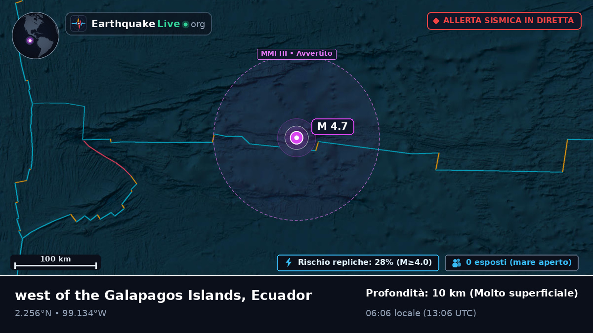Oceano Atlantico settentrionale (Ecuador)