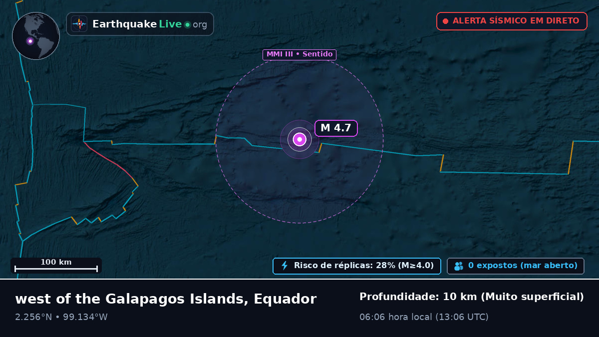 Oceano Atlântico Norte (Equador)