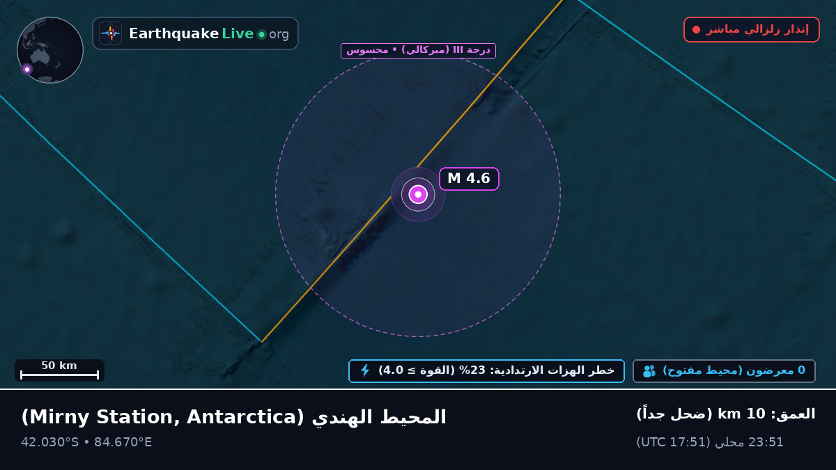 المحيط الهندي (Antarctica)