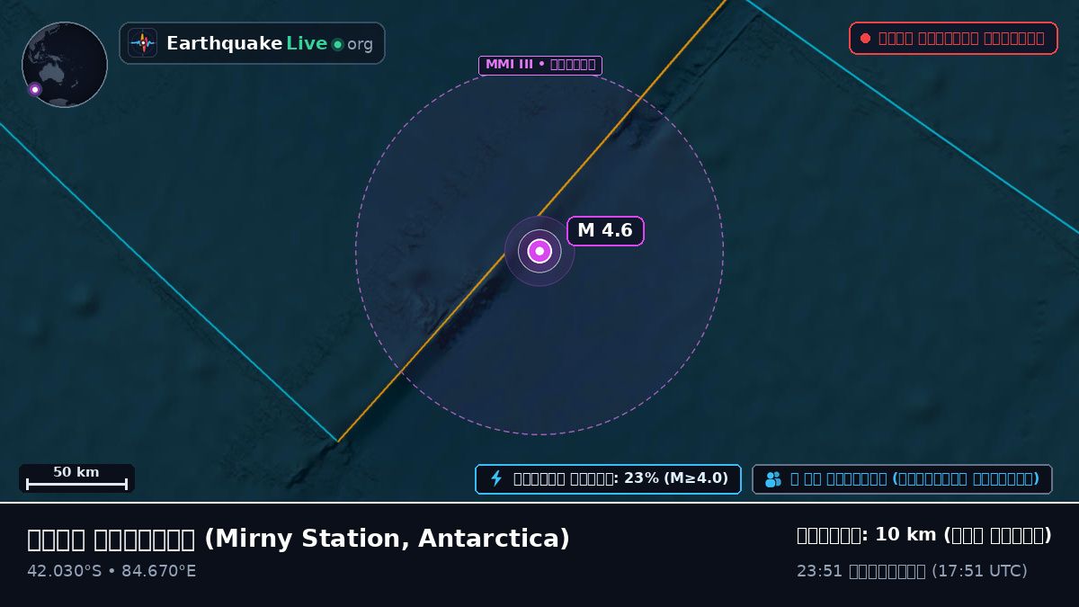 ভারত মহাসাগর (Antarctica)