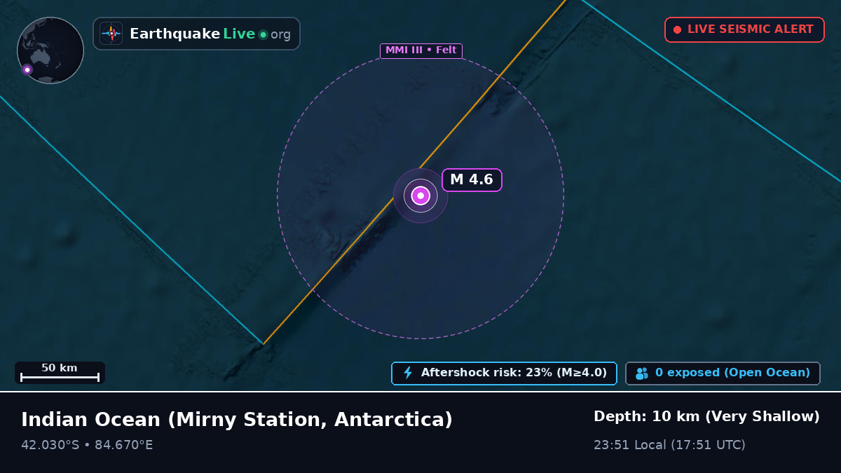 Indian Ocean (Antarctica)