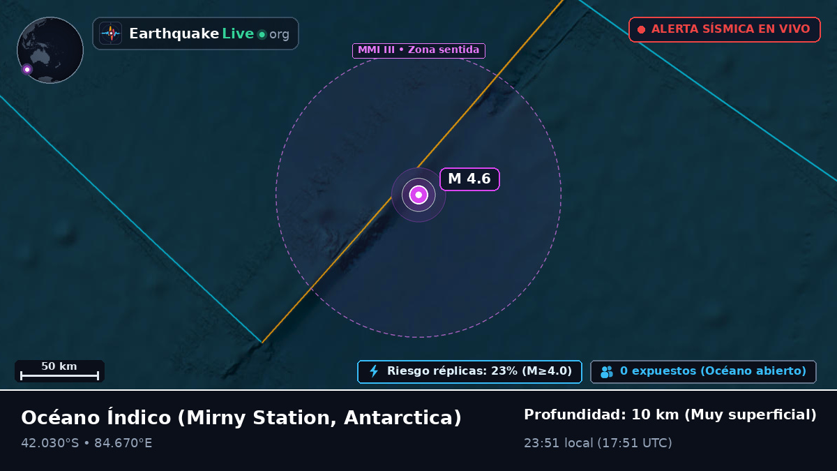 Océano Índico (Antarctica)