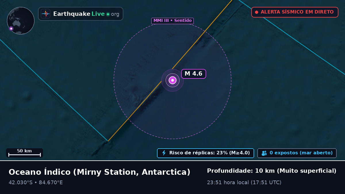 Oceano Índico (Antarctica)