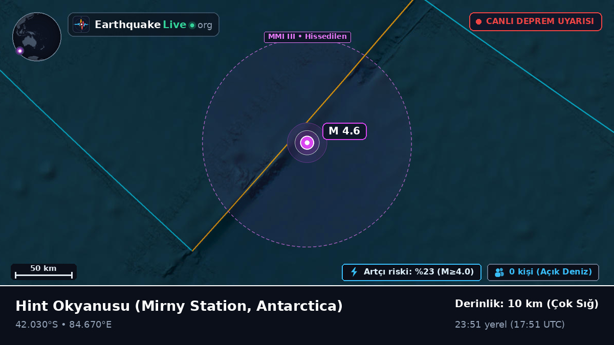 Hint Okyanusu (Antarctica)