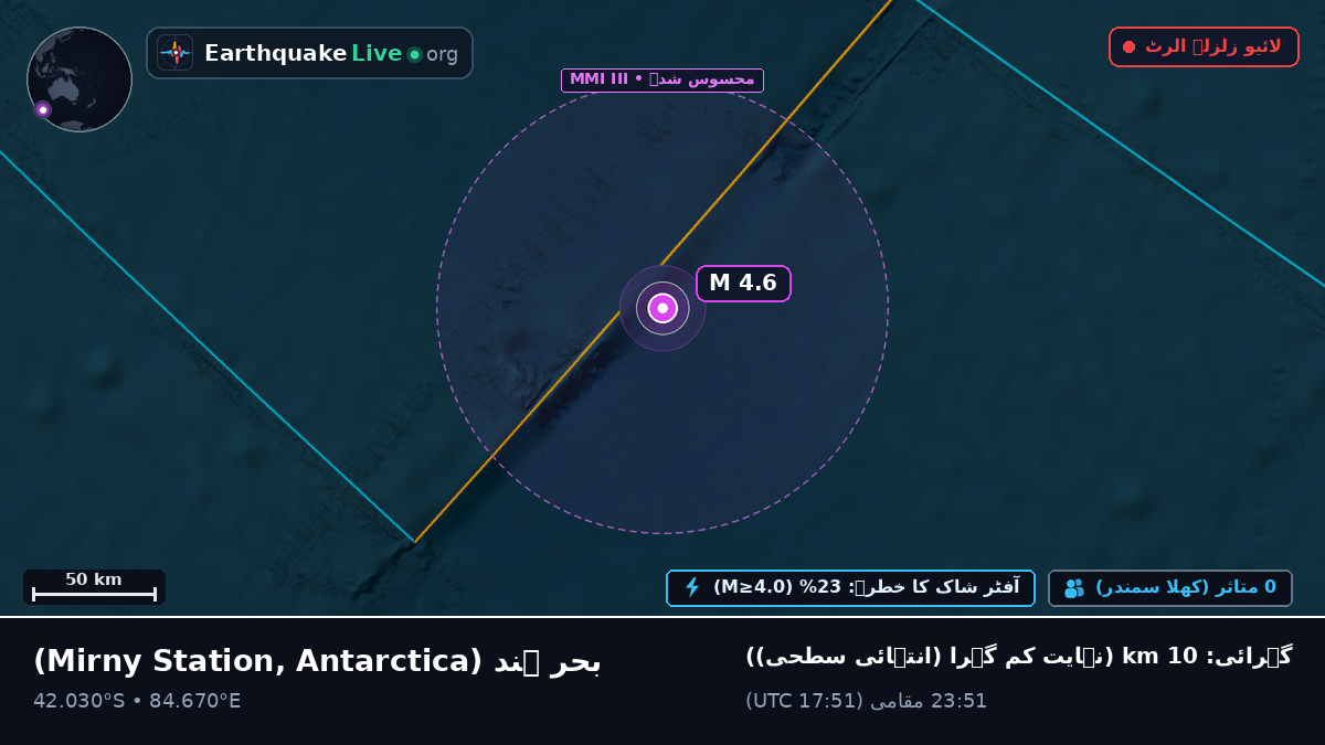 بحر ہند (Antarctica)