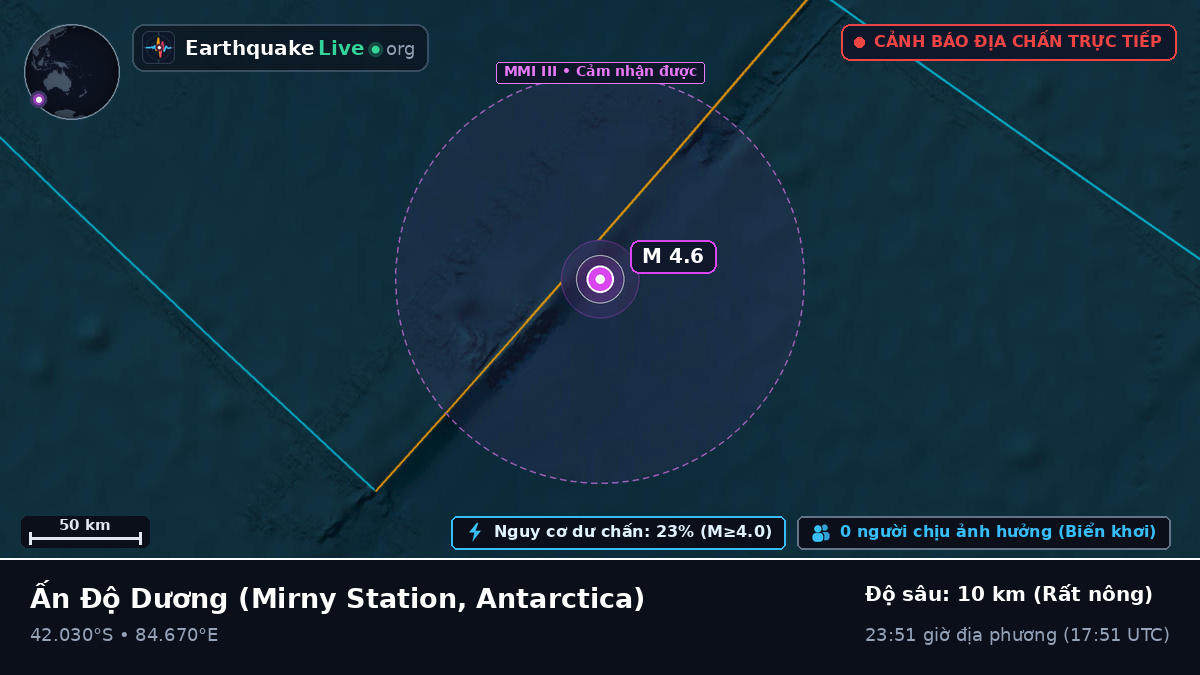 Ấn Độ Dương (Antarctica)
