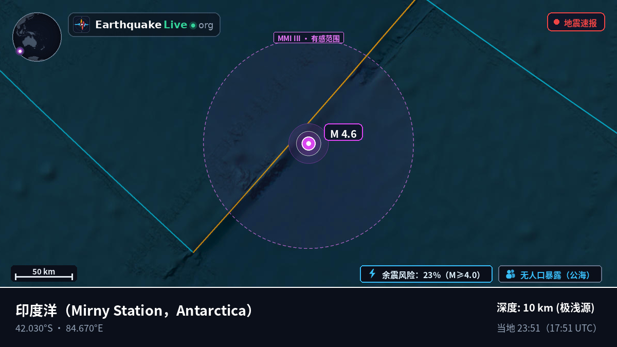 印度洋 (Antarctica)