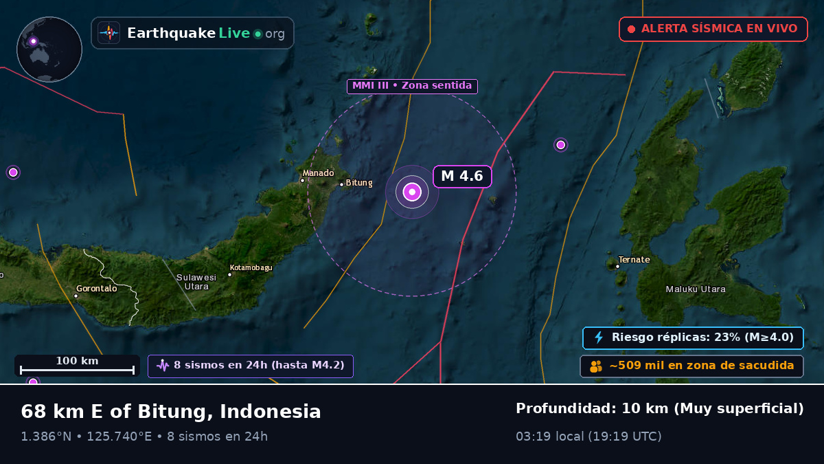 Mar de Molucas (Indonesia)
