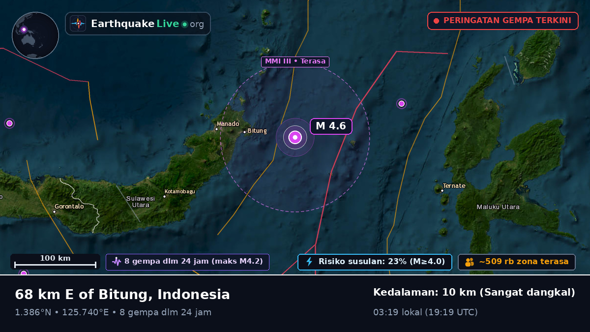 Laut Maluku (Indonesia)