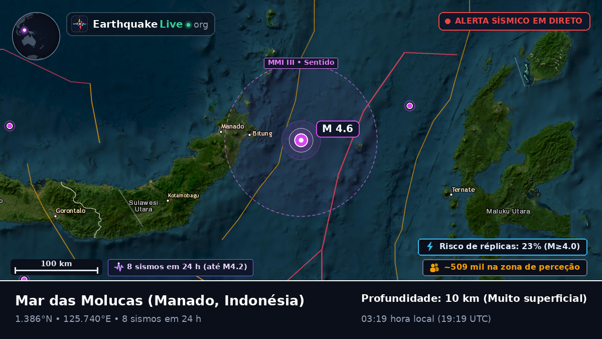 Mar das Molucas (Indonésia)