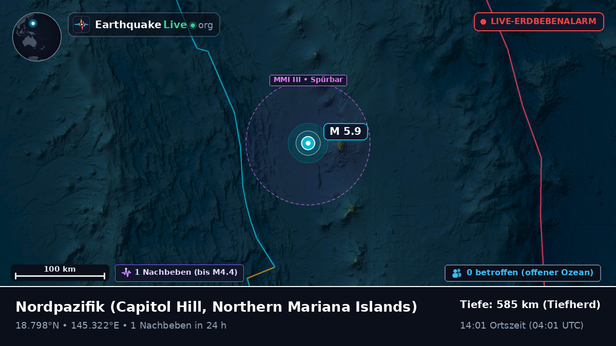 Nordpazifik (Northern Mariana Islands)