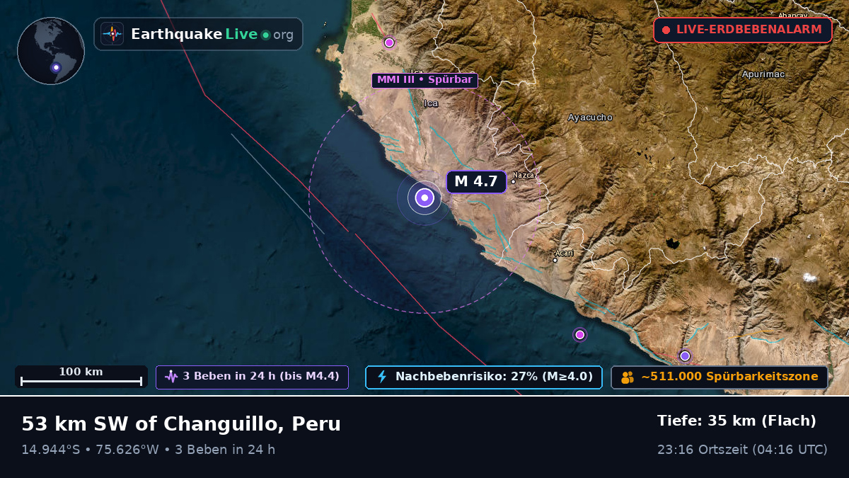 Ica, Peru