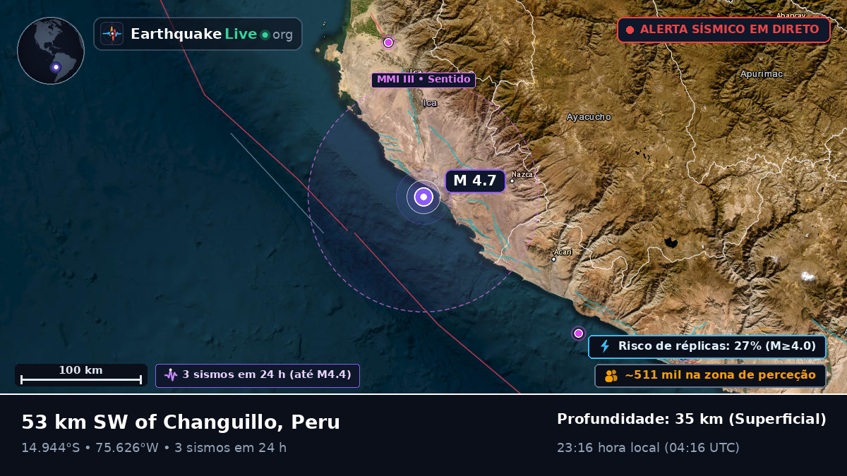 Ica, Peru