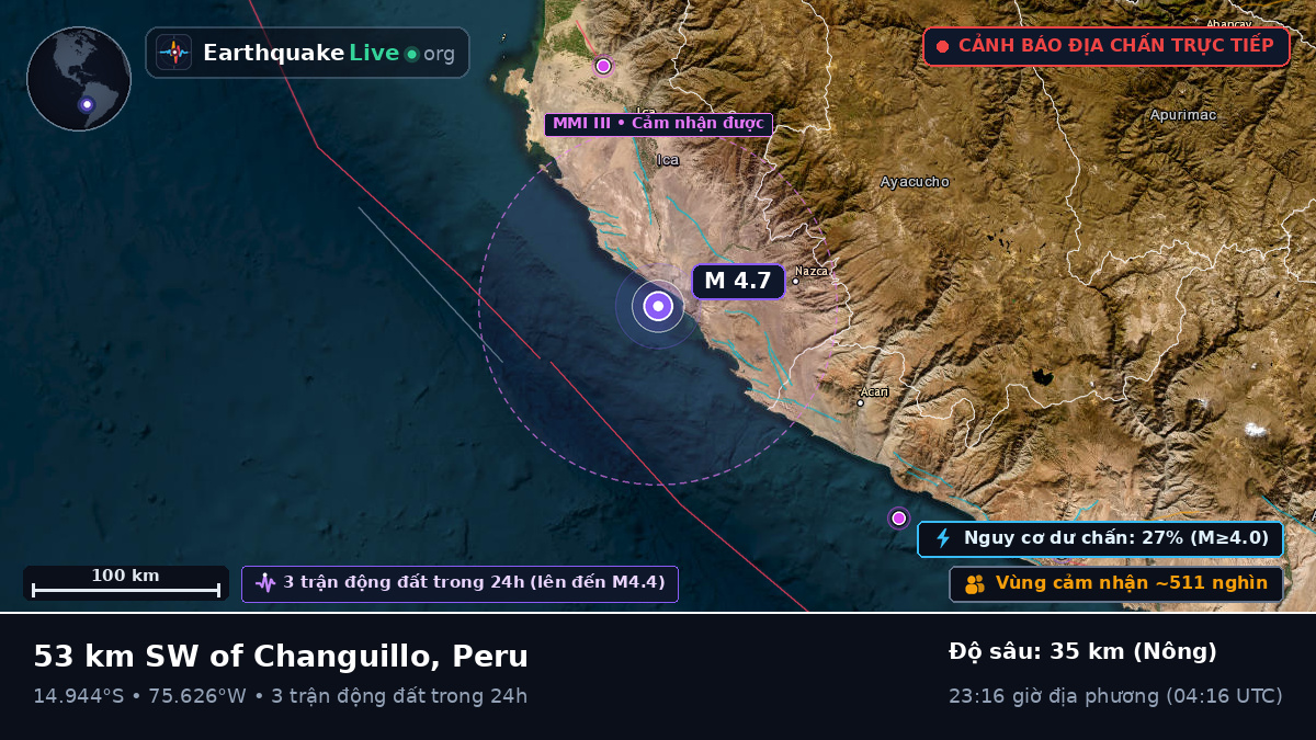 Ica, Peru