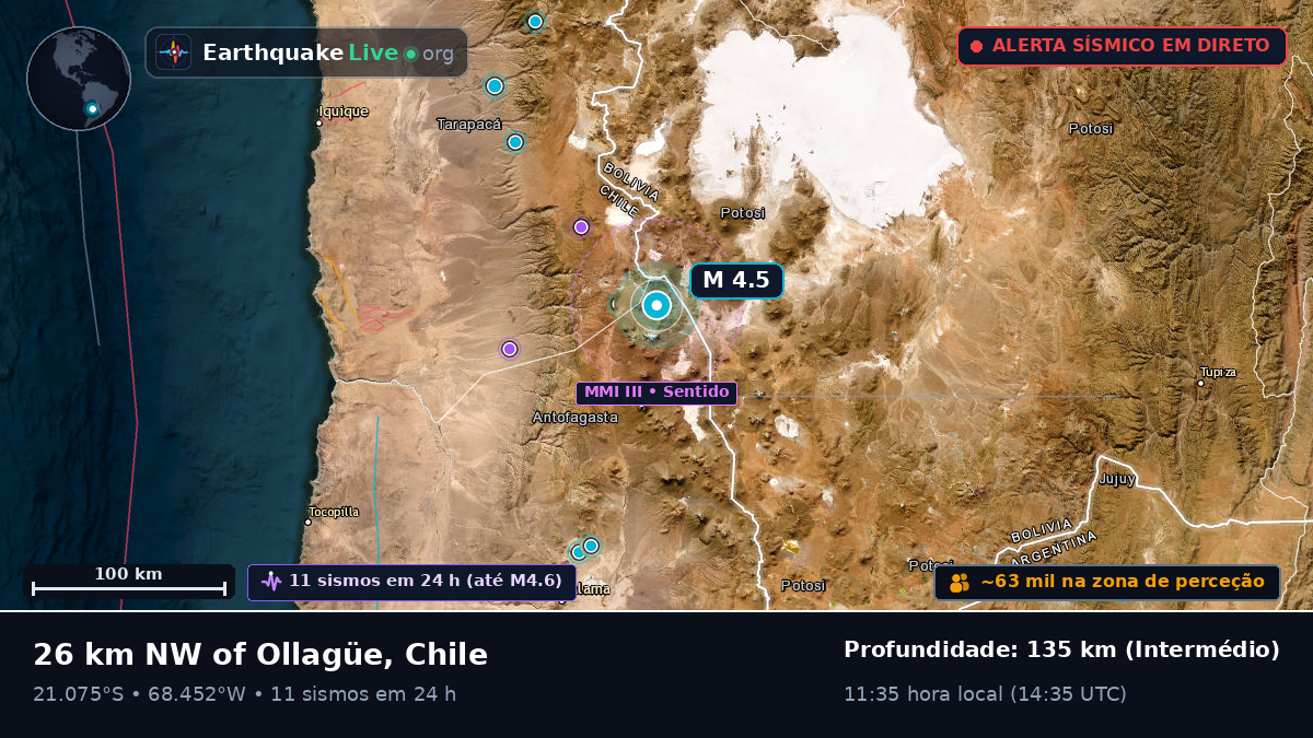Antofagasta, Chile