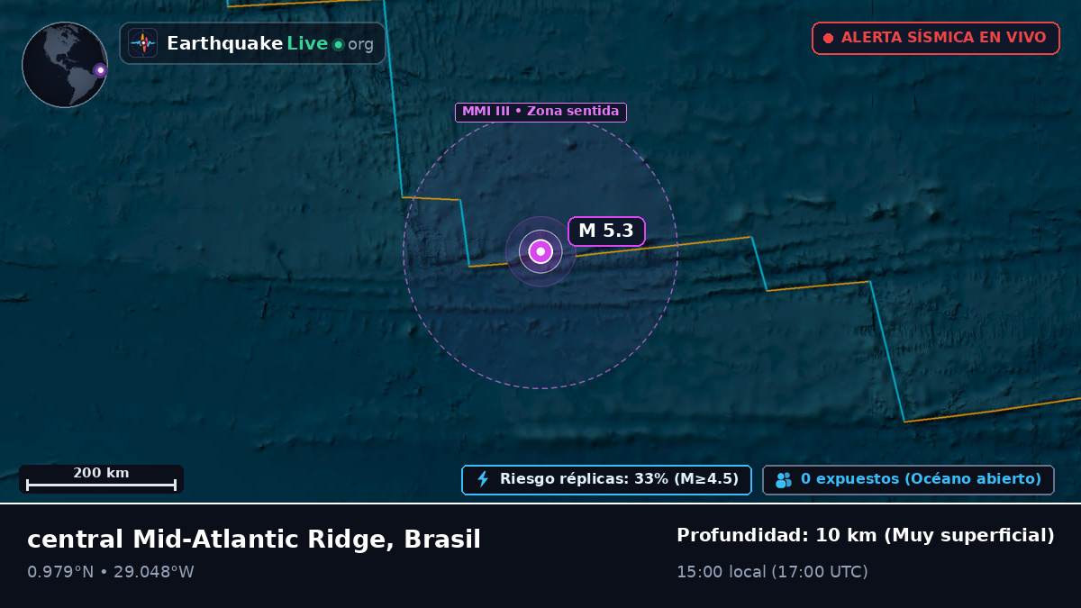Océano Atlántico Norte (Brasil)