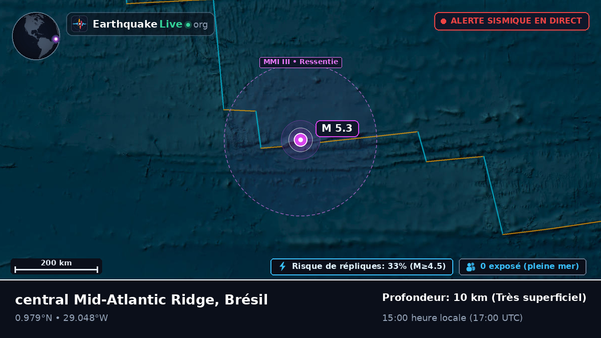 Océan Atlantique Nord (Brésil)