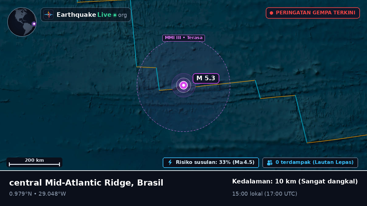 Samudra Atlantik Utara (Brasil)