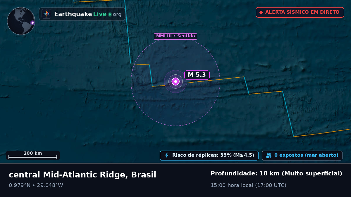 Oceano Atlântico Norte (Brasil)