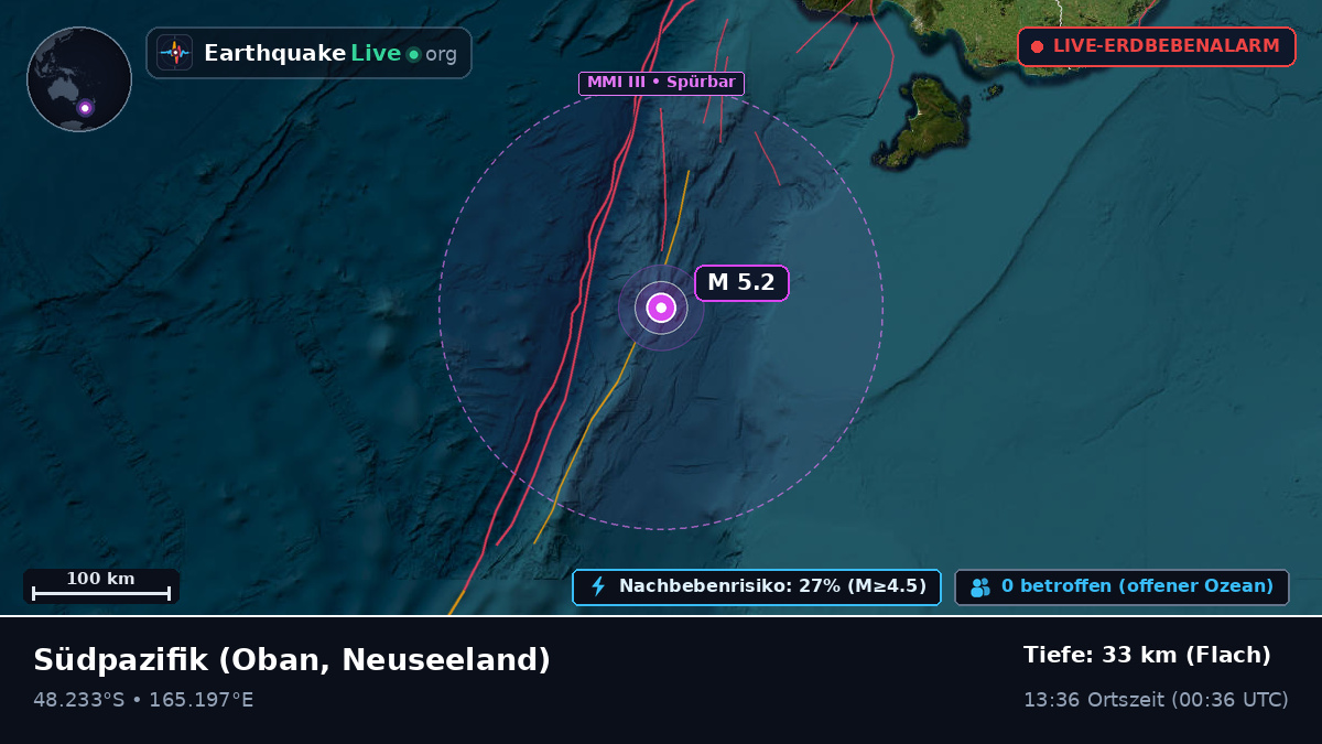 Südpazifik (Neuseeland)