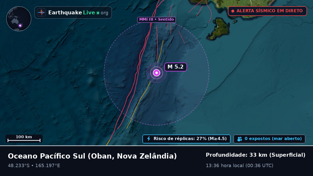 Oceano Pacífico Sul (Nova Zelândia)