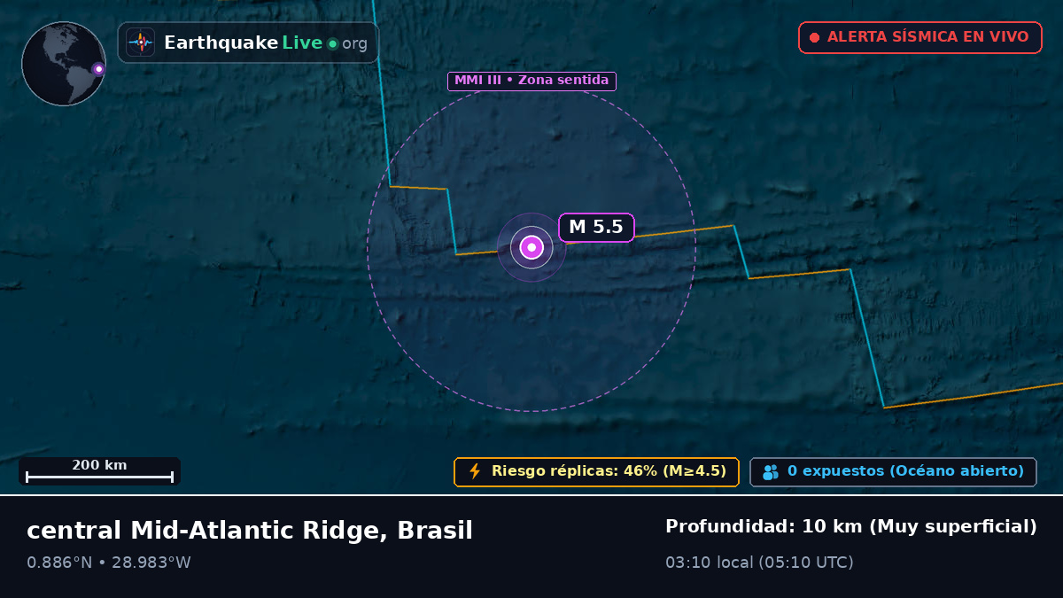Océano Atlántico Norte (Brasil)