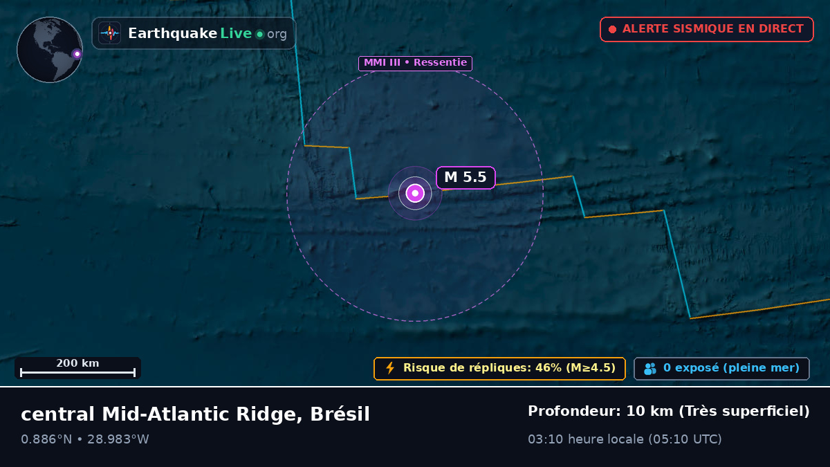 Océan Atlantique Nord (Brésil)