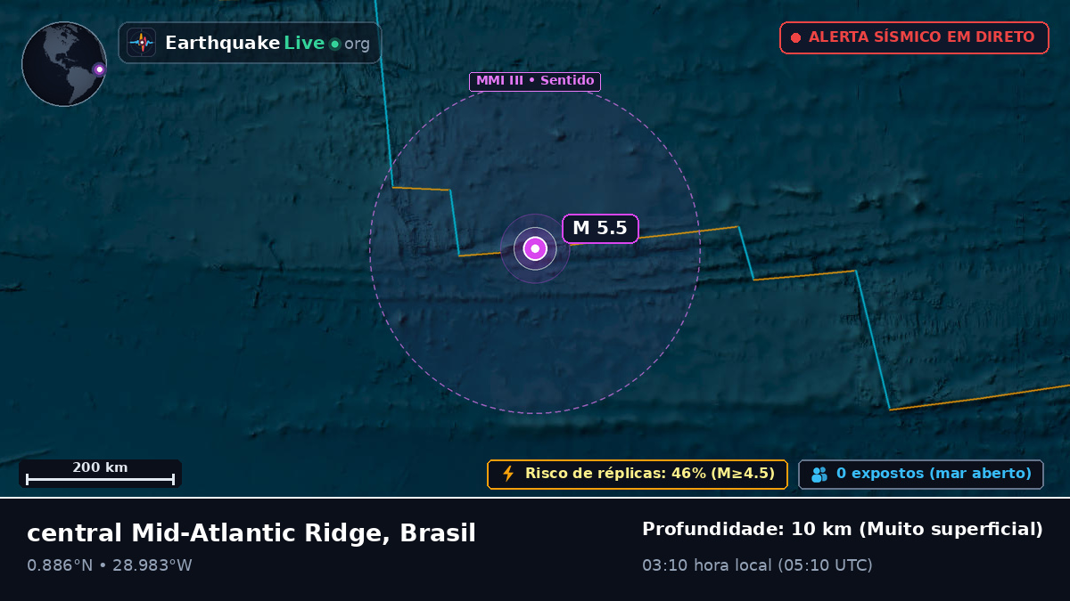 Oceano Atlântico Norte (Brasil)