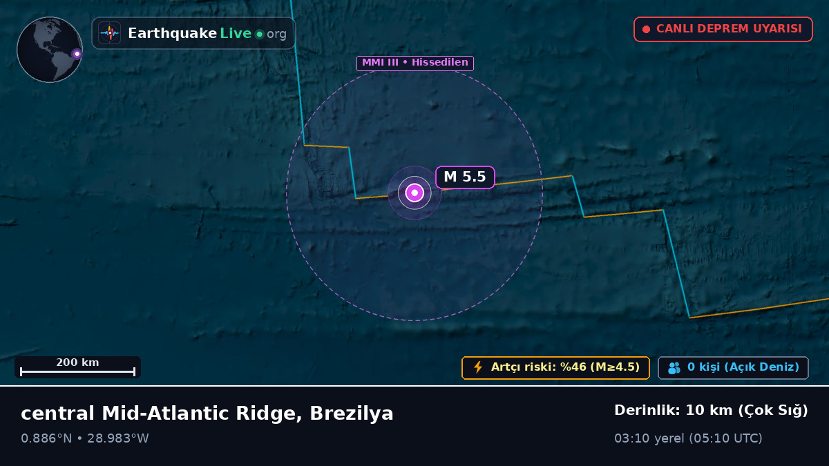 Kuzey Atlantik Okyanusu (Brezilya)