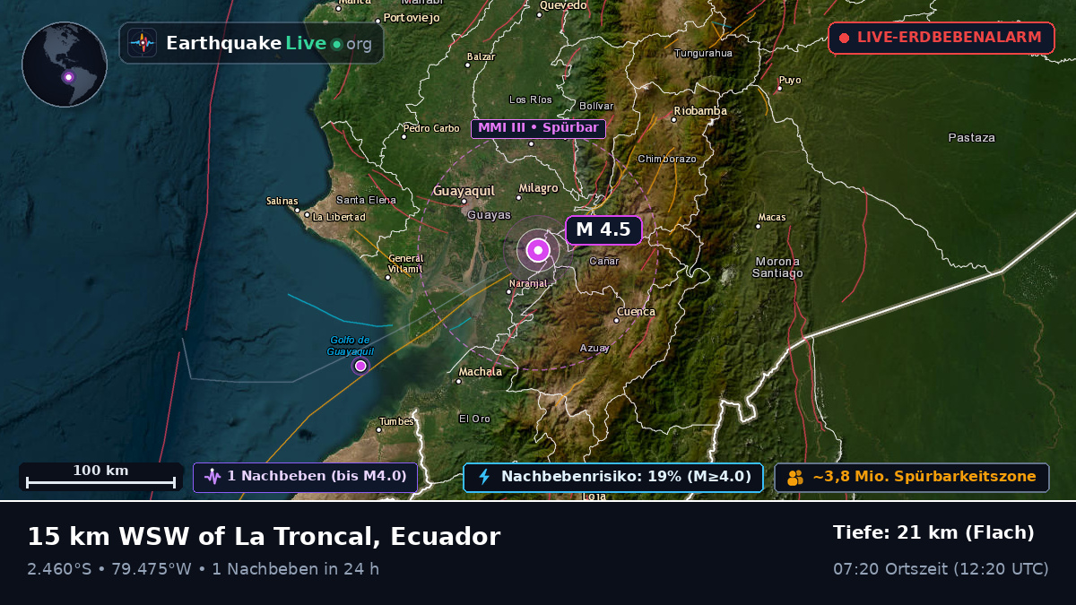 Guayas, Ecuador