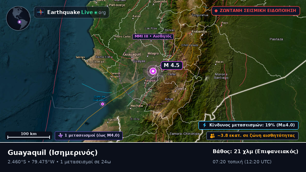 Guayas, Ισημερινός