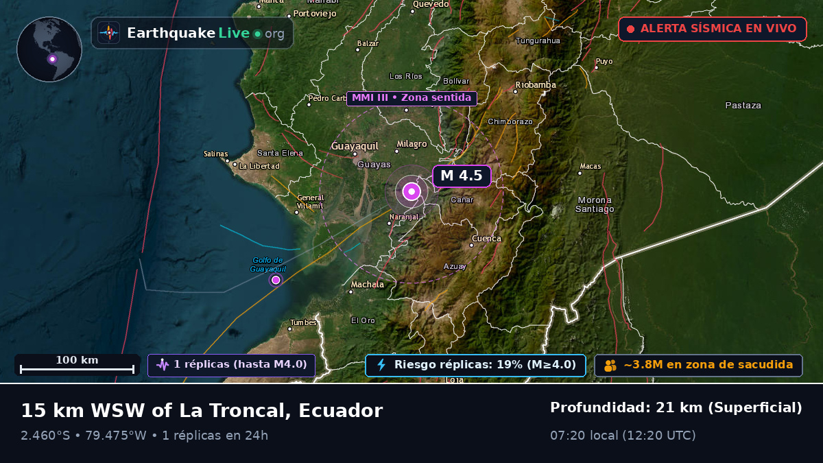 Guayas, Ecuador