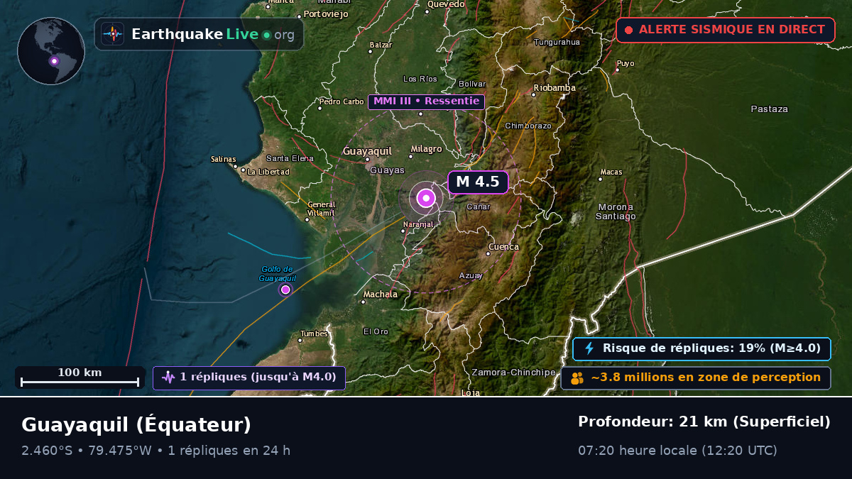 Guayas, Équateur