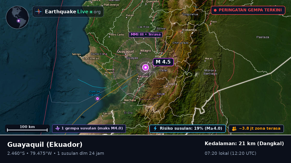 Guayas, Ekuador