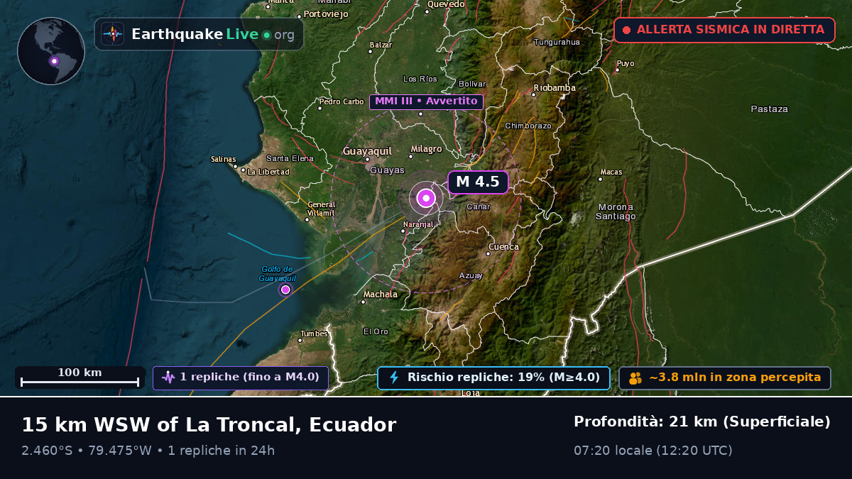 Guayas, Ecuador