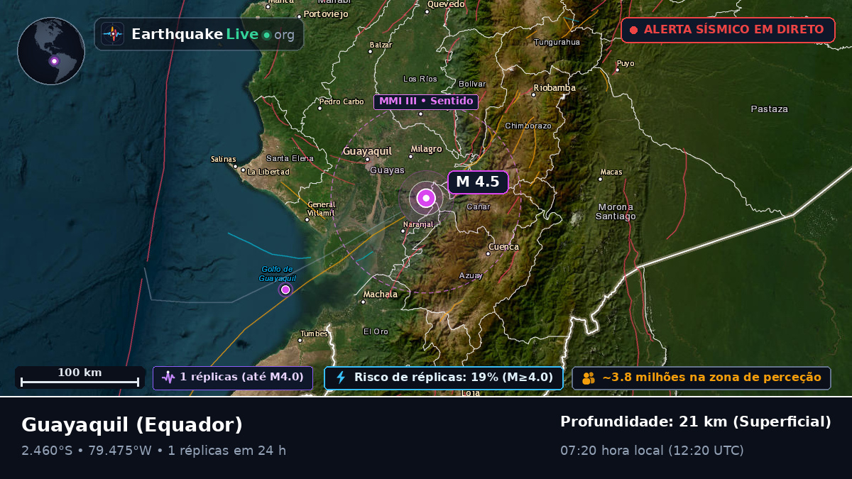 Guayas, Equador