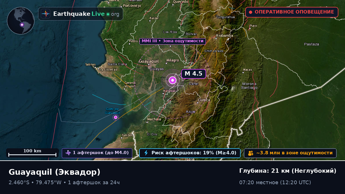 Guayas, Эквадор
