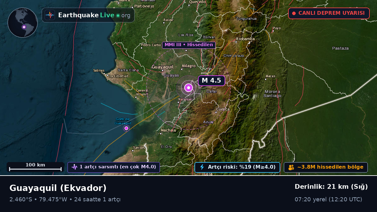 Guayas, Ekvador