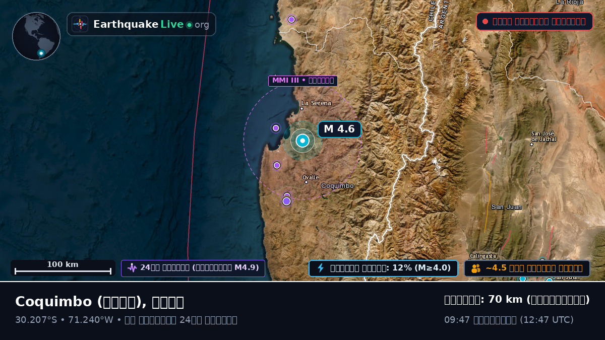 Coquimbo, চিলি