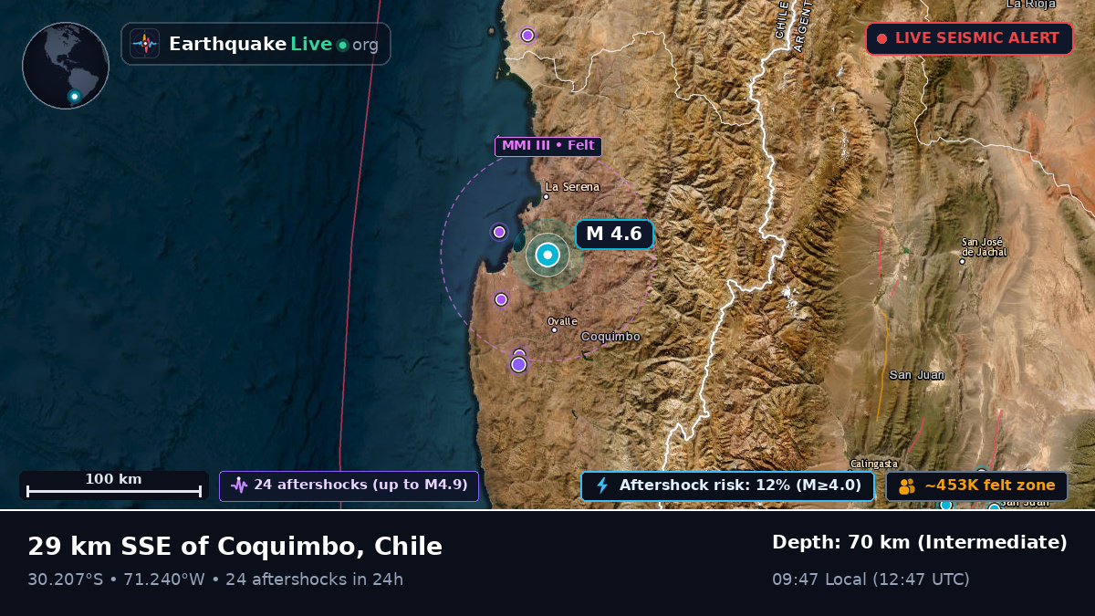 Coquimbo, Chile