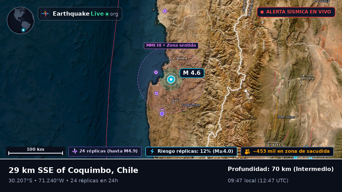 Coquimbo, Chile