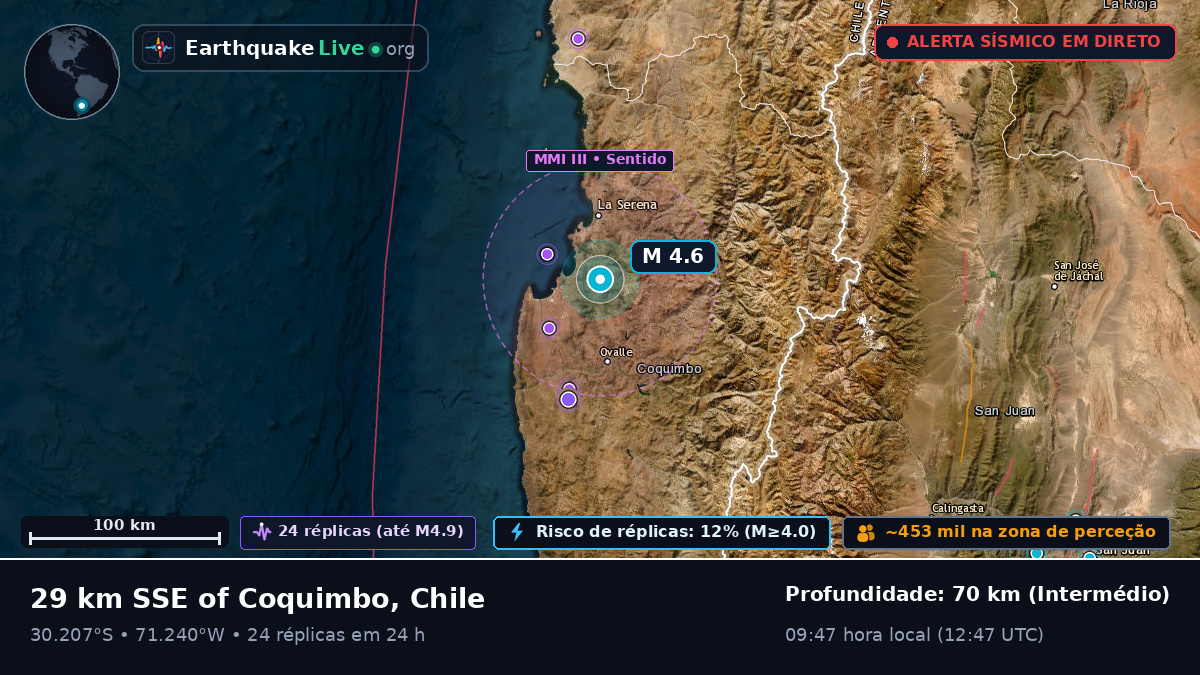Coquimbo, Chile