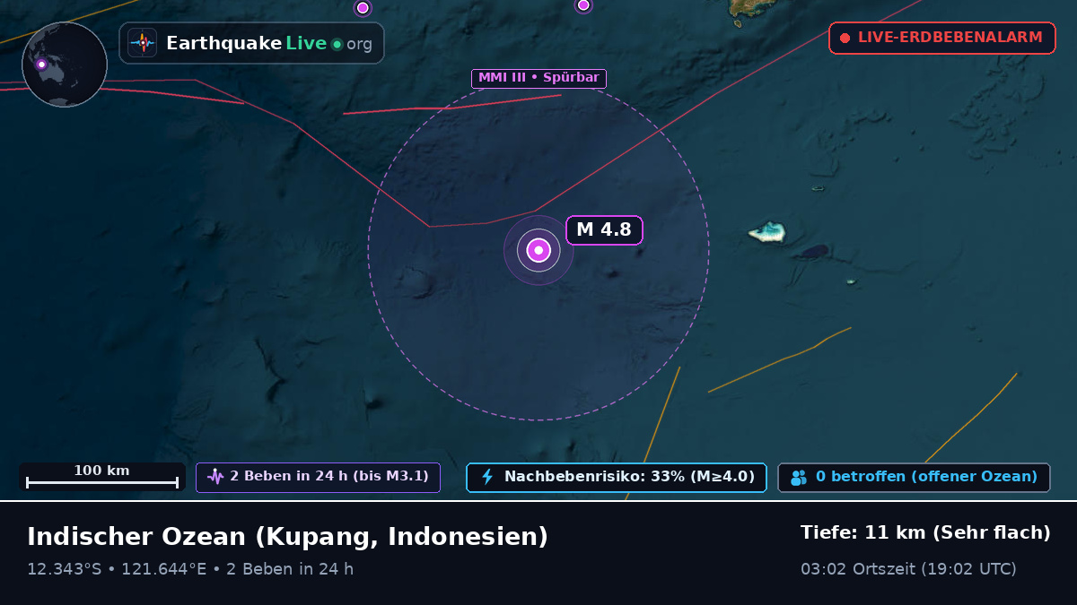 Indischer Ozean (Indonesien)