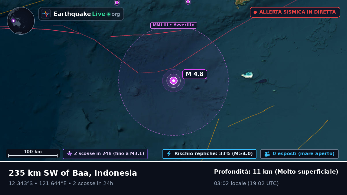 Oceano Indiano (Indonesia)