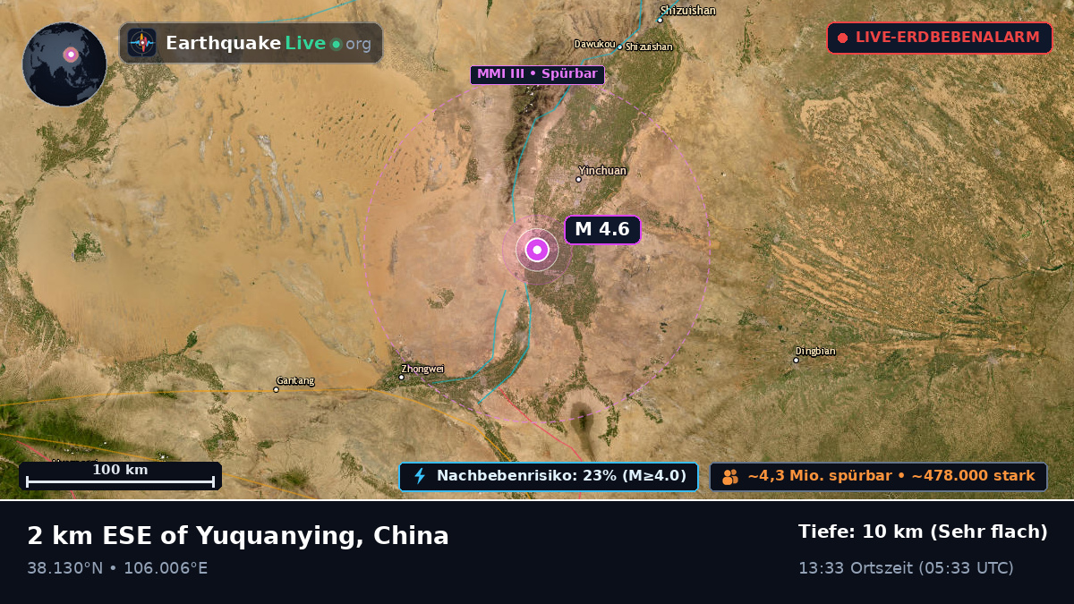 Ningxia Hui, China