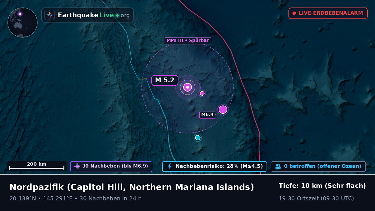 Nordpazifik (Northern Mariana Islands)