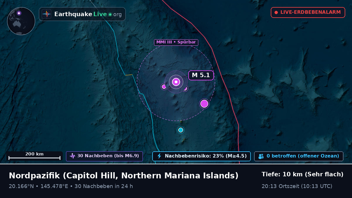 Nordpazifik (Northern Mariana Islands)