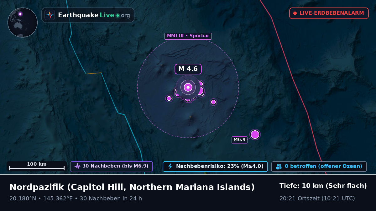 Nordpazifik (Northern Mariana Islands)