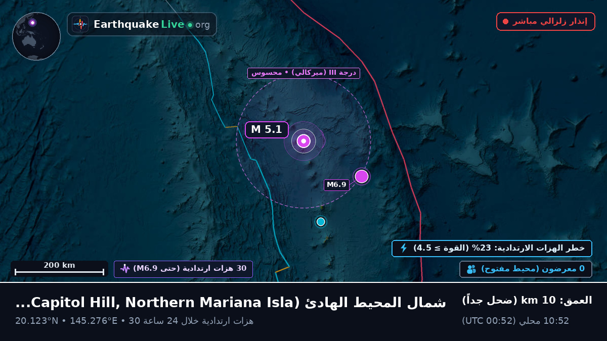 شمال المحيط الهادئ (Northern Mariana Islands)