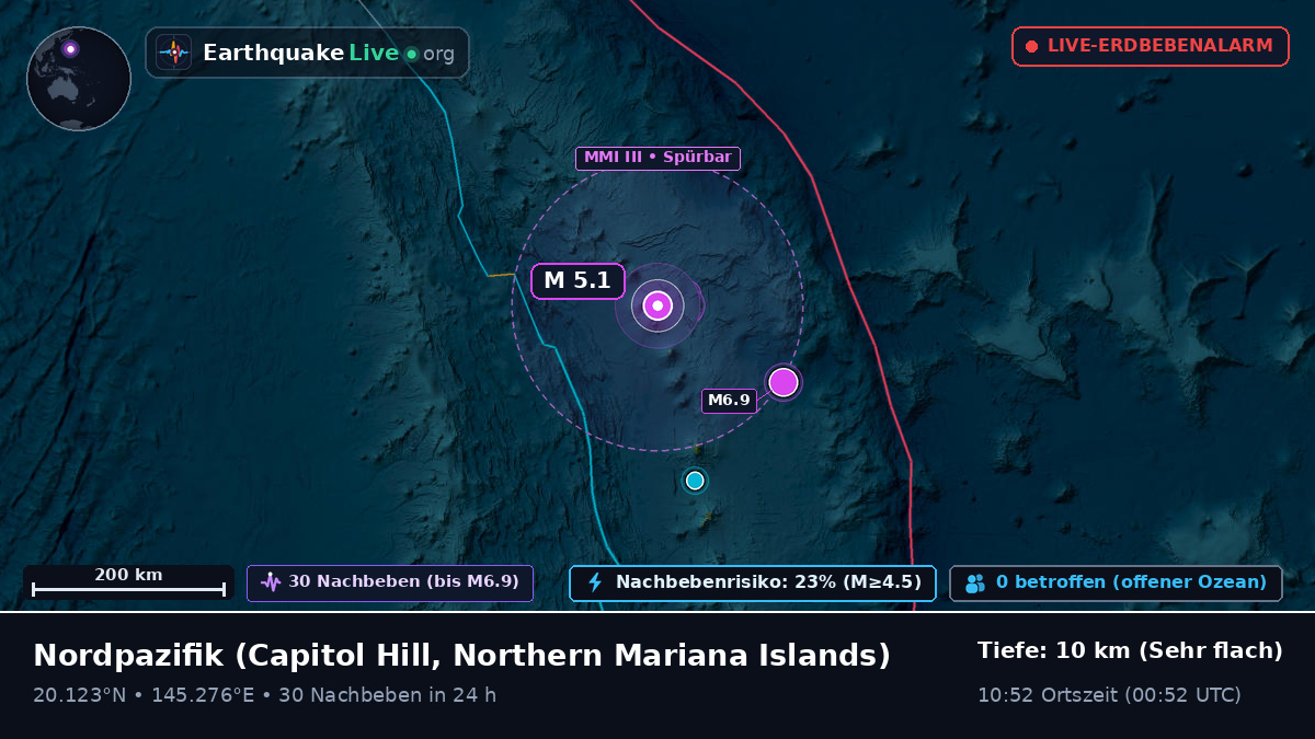 Nordpazifik (Northern Mariana Islands)